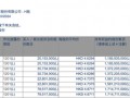 李嘉诚月内第四度减持邮储银行H股，持股比例已降至5.97%，最新回应称系“日常财务运作”