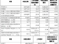 齐鲁银行：前三季度实现净利润34.23亿元 同比增长15.32%