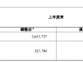 中国人寿：前三季度实现归母净利润1045.23亿元 同比增长173.9%