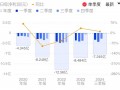 存货环比暴增超300%！AI芯片龙头寒武纪Q3亏损收窄 多支指数基金加仓