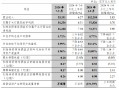 中信银行：前三季度实现归母净利润518.26亿元 同比增长0.76%