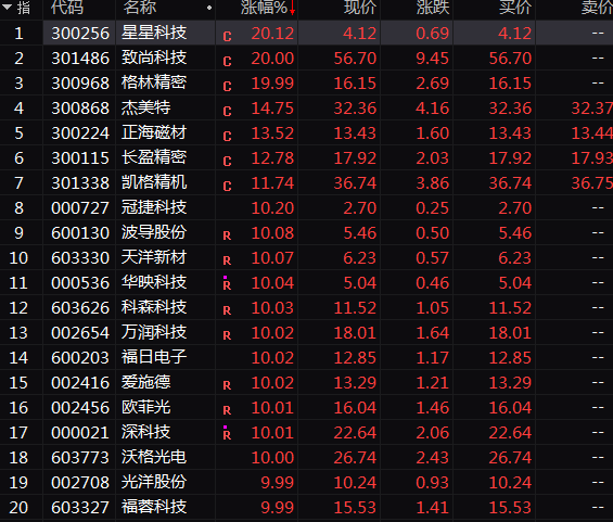 彻底火了！A股这一超级赛道，批量20%涨停！-第3张图片-体育新闻_NBA赛事|世界杯|体坛快讯