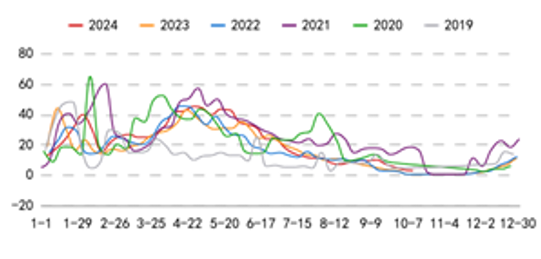 圣诞节提前备货？苹果大幅上涨9%！-第5张图片-体育新闻_NBA赛事|世界杯|体坛快讯