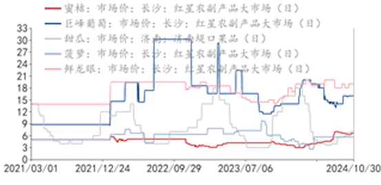 圣诞节提前备货？苹果大幅上涨9%！-第7张图片-体育新闻_NBA赛事|世界杯|体坛快讯