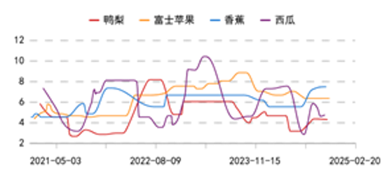 圣诞节提前备货？苹果大幅上涨9%！-第8张图片-体育新闻_NBA赛事|世界杯|体坛快讯