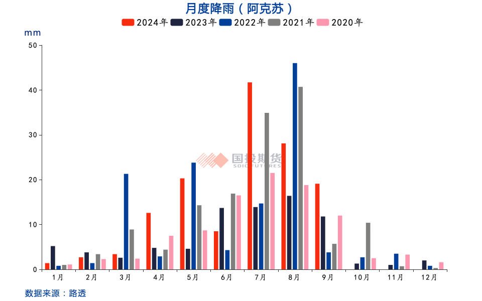 红枣：收获期挺价情绪浓，关注通货价及品质-第6张图片-体育新闻_NBA赛事|世界杯|体坛快讯