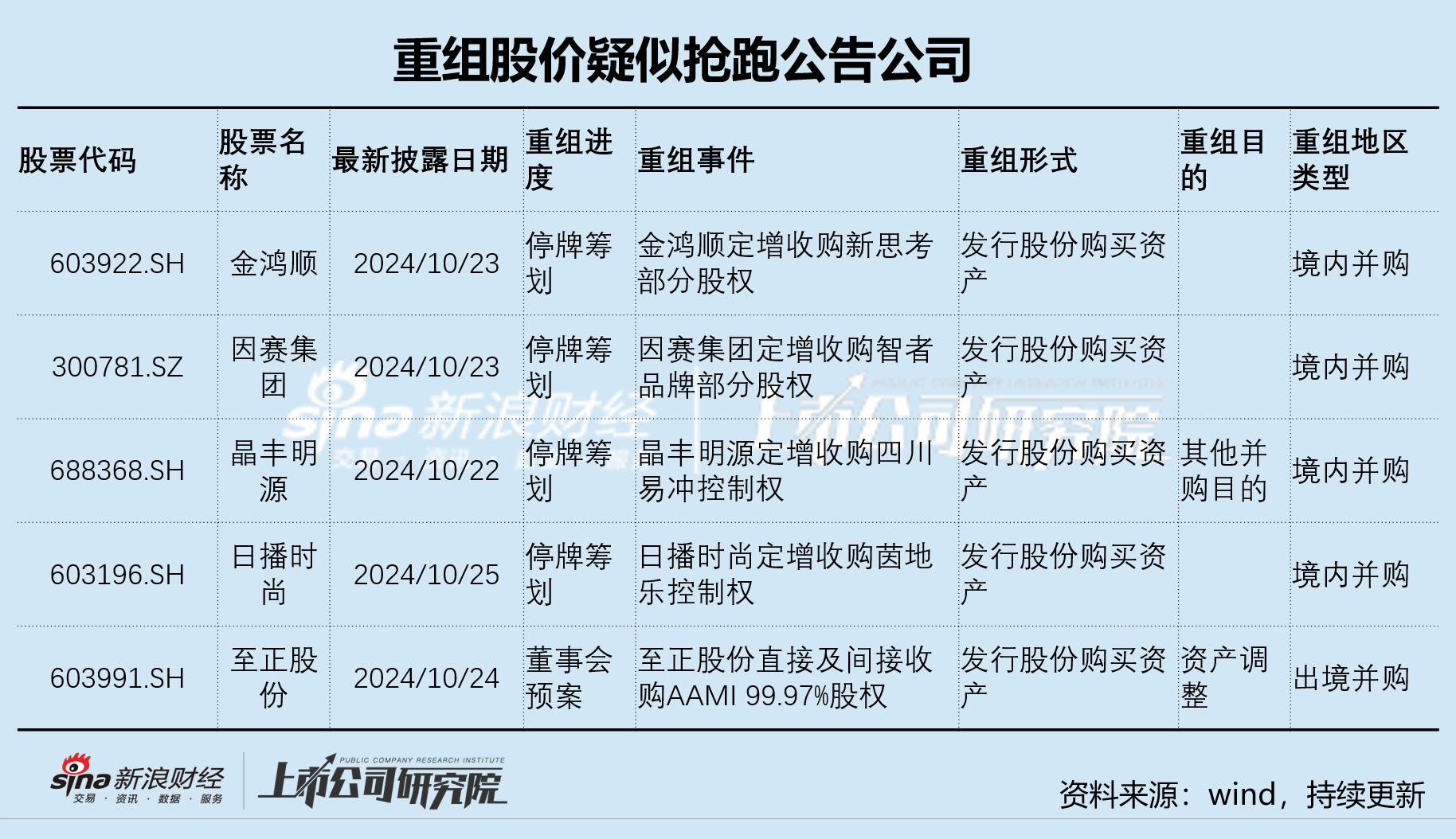 晶丰明源重组前股价抢跑公告 标的曾冲击科创板或为实现曲线上市-第1张图片-体育新闻_NBA赛事|世界杯|体坛快讯