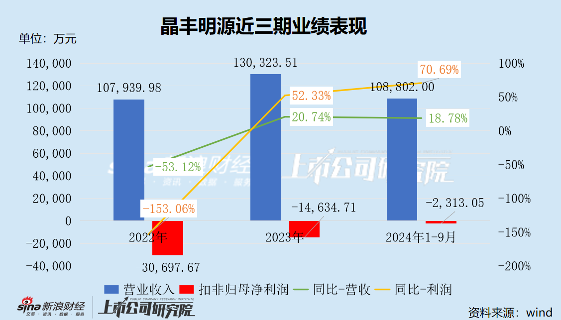 晶丰明源重组前股价抢跑公告 标的曾冲击科创板或为实现曲线上市-第3张图片-体育新闻_NBA赛事|世界杯|体坛快讯