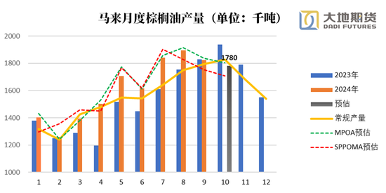 油脂：暂时告一段落-第3张图片-体育新闻_NBA赛事|世界杯|体坛快讯