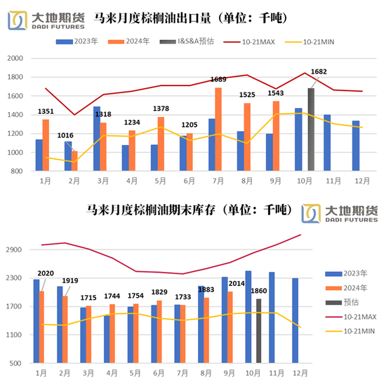 油脂：暂时告一段落-第4张图片-体育新闻_NBA赛事|世界杯|体坛快讯