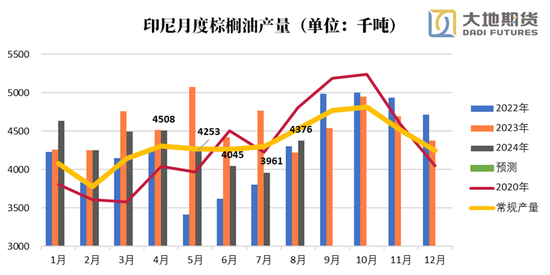 油脂：暂时告一段落-第5张图片-体育新闻_NBA赛事|世界杯|体坛快讯