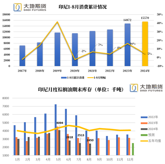 油脂：暂时告一段落-第6张图片-体育新闻_NBA赛事|世界杯|体坛快讯