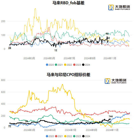 油脂：暂时告一段落-第7张图片-体育新闻_NBA赛事|世界杯|体坛快讯