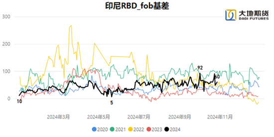 油脂：暂时告一段落-第8张图片-体育新闻_NBA赛事|世界杯|体坛快讯