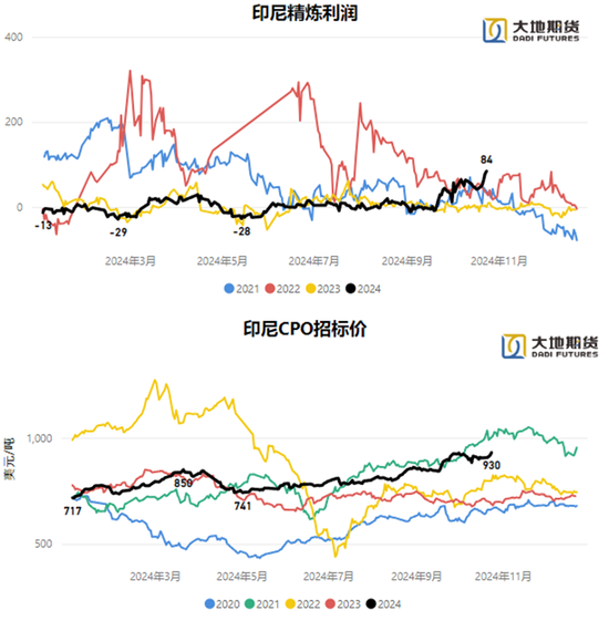 油脂：暂时告一段落-第9张图片-体育新闻_NBA赛事|世界杯|体坛快讯