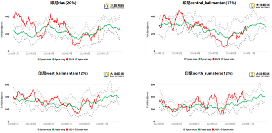 油脂：暂时告一段落-第13张图片-体育新闻_NBA赛事|世界杯|体坛快讯