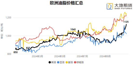 油脂：暂时告一段落-第16张图片-体育新闻_NBA赛事|世界杯|体坛快讯