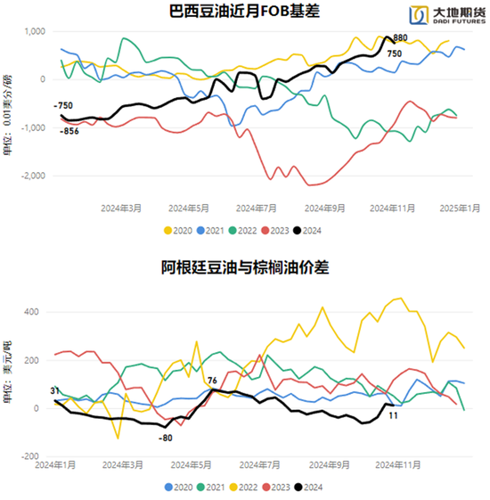 油脂：暂时告一段落-第18张图片-体育新闻_NBA赛事|世界杯|体坛快讯