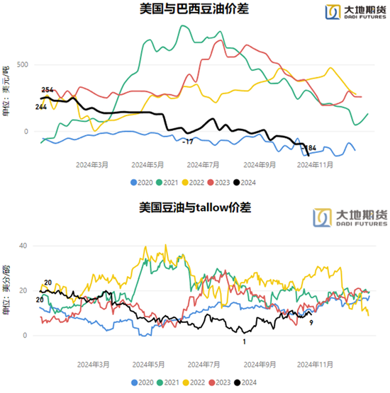 油脂：暂时告一段落-第20张图片-体育新闻_NBA赛事|世界杯|体坛快讯