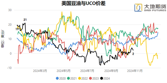 油脂：暂时告一段落-第21张图片-体育新闻_NBA赛事|世界杯|体坛快讯