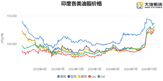 油脂：暂时告一段落-第22张图片-体育新闻_NBA赛事|世界杯|体坛快讯