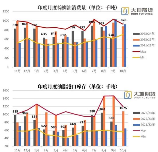 油脂：暂时告一段落-第23张图片-体育新闻_NBA赛事|世界杯|体坛快讯