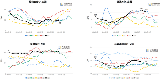 油脂：暂时告一段落-第24张图片-体育新闻_NBA赛事|世界杯|体坛快讯