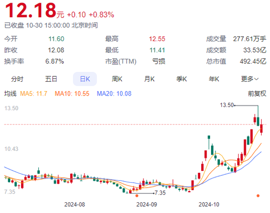 连亏四个季度！TCL中环何时破局？-第2张图片-体育新闻_NBA赛事|世界杯|体坛快讯