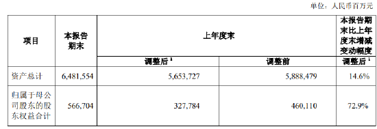 中国人寿：前三季度实现归母净利润1045.23亿元 同比增长173.9%-第1张图片-体育新闻_NBA赛事|世界杯|体坛快讯