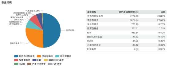 进击的基金业：鹏华基金三季度末非货管理规模跌出前十 逆市规模下降超153亿元-第2张图片-体育新闻_NBA赛事|世界杯|体坛快讯