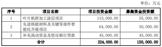 应流股份拟发不超15亿元可转债 2019年定增募6.16亿-第1张图片-体育新闻_NBA赛事|世界杯|体坛快讯