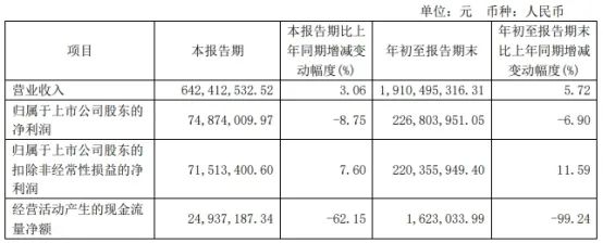 应流股份拟发不超15亿元可转债 2019年定增募6.16亿-第2张图片-体育新闻_NBA赛事|世界杯|体坛快讯