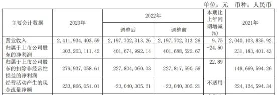 应流股份拟发不超15亿元可转债 2019年定增募6.16亿-第3张图片-体育新闻_NBA赛事|世界杯|体坛快讯