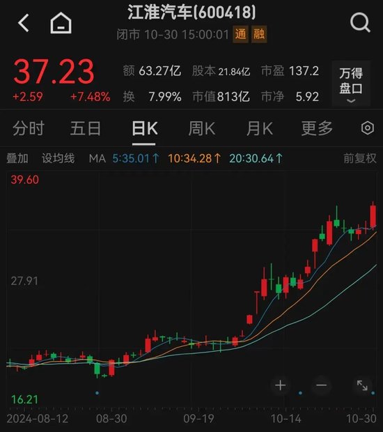 股价暴涨超7.5倍，业绩亏损3784万元，重组概念龙头连续提示风险！-第3张图片-体育新闻_NBA赛事|世界杯|体坛快讯