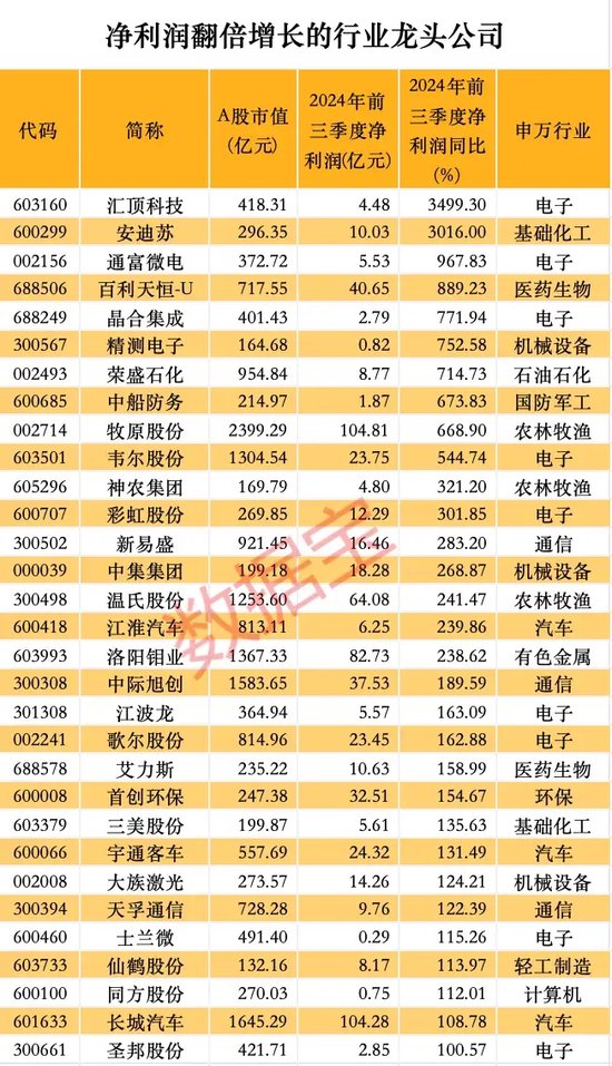 股价暴涨超7.5倍，业绩亏损3784万元，重组概念龙头连续提示风险！-第4张图片-体育新闻_NBA赛事|世界杯|体坛快讯