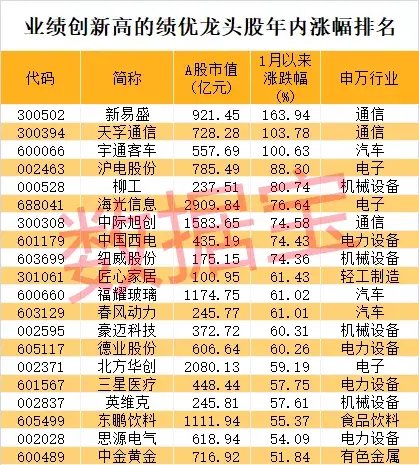 股价暴涨超7.5倍，业绩亏损3784万元，重组概念龙头连续提示风险！-第5张图片-体育新闻_NBA赛事|世界杯|体坛快讯