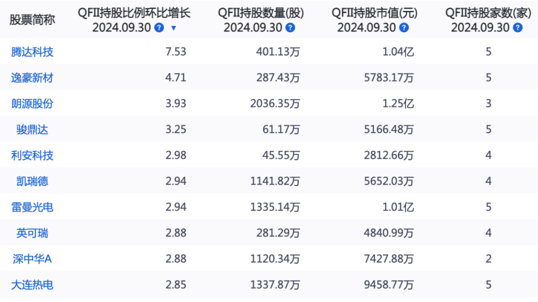 这些股票 长线资金买入！-第1张图片-体育新闻_NBA赛事|世界杯|体坛快讯