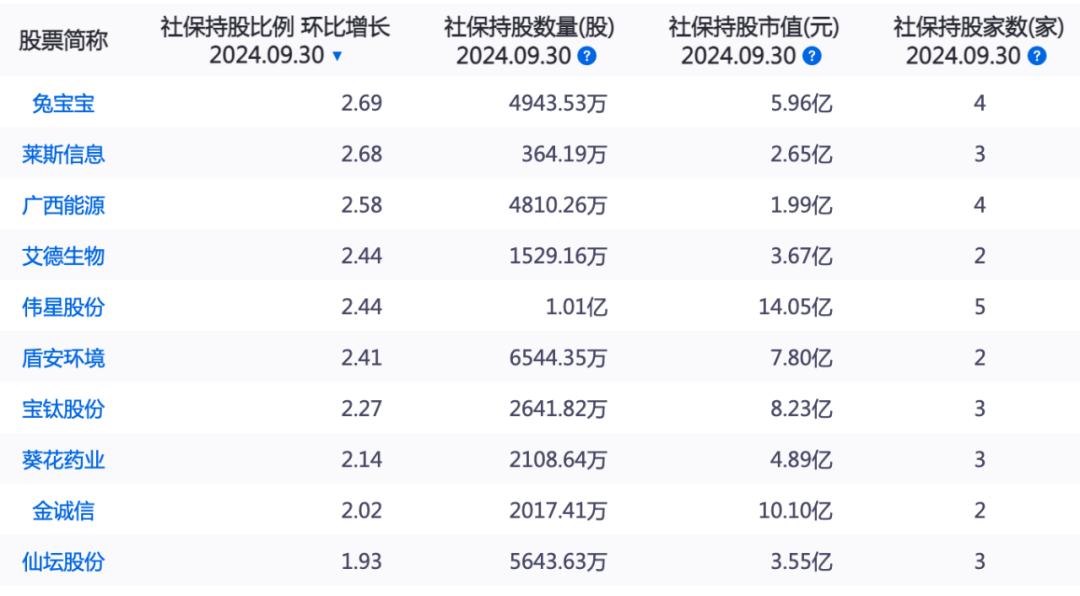 这些股票 长线资金买入！-第2张图片-体育新闻_NBA赛事|世界杯|体坛快讯