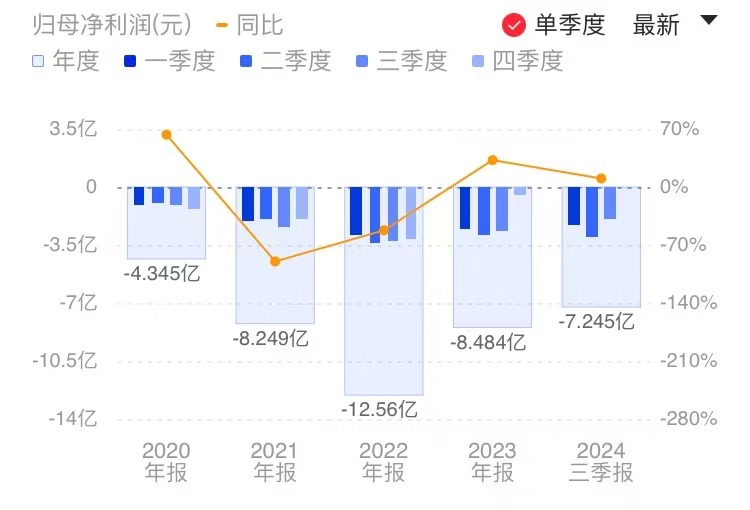 存货环比暴增超300%！AI芯片龙头寒武纪Q3亏损收窄 多支指数基金加仓-第1张图片-体育新闻_NBA赛事|世界杯|体坛快讯