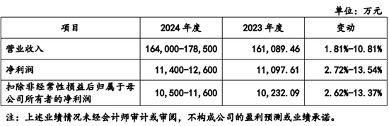 创业板IPO！成长性欠佳，实控人既为大客户又是第一大供应商-第6张图片-体育新闻_NBA赛事|世界杯|体坛快讯