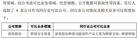 创业板IPO！成长性欠佳，实控人既为大客户又是第一大供应商-第10张图片-体育新闻_NBA赛事|世界杯|体坛快讯