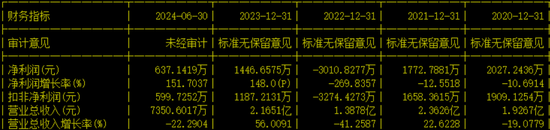 创业板IPO！成长性欠佳，实控人既为大客户又是第一大供应商-第12张图片-体育新闻_NBA赛事|世界杯|体坛快讯