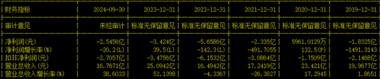 创业板IPO！成长性欠佳，实控人既为大客户又是第一大供应商-第13张图片-体育新闻_NBA赛事|世界杯|体坛快讯