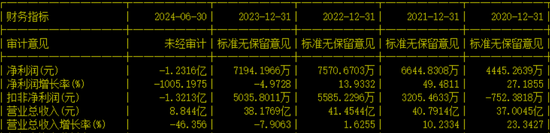 创业板IPO！成长性欠佳，实控人既为大客户又是第一大供应商-第14张图片-体育新闻_NBA赛事|世界杯|体坛快讯