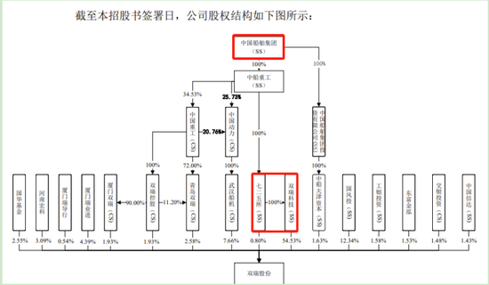 创业板IPO！成长性欠佳，实控人既为大客户又是第一大供应商-第15张图片-体育新闻_NBA赛事|世界杯|体坛快讯