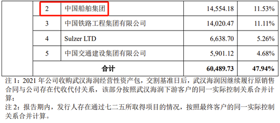 创业板IPO！成长性欠佳，实控人既为大客户又是第一大供应商-第19张图片-体育新闻_NBA赛事|世界杯|体坛快讯