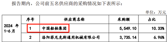 创业板IPO！成长性欠佳，实控人既为大客户又是第一大供应商-第20张图片-体育新闻_NBA赛事|世界杯|体坛快讯