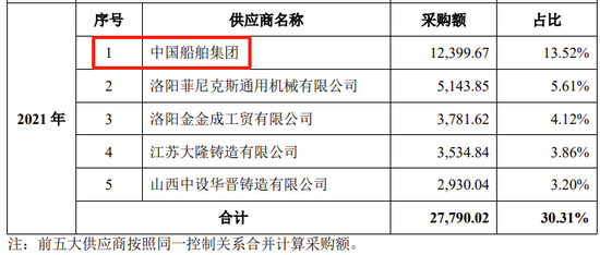 创业板IPO！成长性欠佳，实控人既为大客户又是第一大供应商-第22张图片-体育新闻_NBA赛事|世界杯|体坛快讯