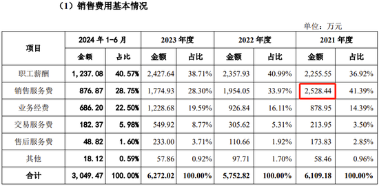 创业板IPO！成长性欠佳，实控人既为大客户又是第一大供应商-第26张图片-体育新闻_NBA赛事|世界杯|体坛快讯