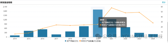 汇添富团队新老交替，胡昕炜能否“扛起大旗”？-第4张图片-体育新闻_NBA赛事|世界杯|体坛快讯